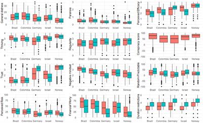 Frontiers | Identifying Resilience Factors of Distress and